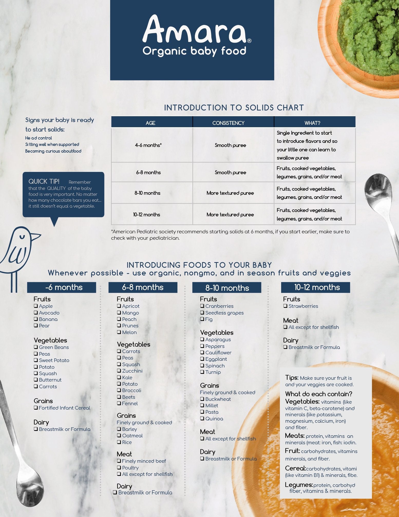 Introduction to Solids Checklist for your Fridge-Amara Organic Foods