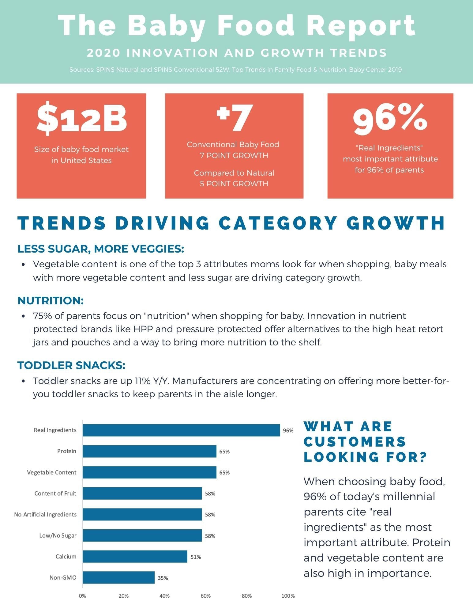 2020 Baby Food Report: Parents & Grocery amid CoVid-19 and more-Amara Organic Foods