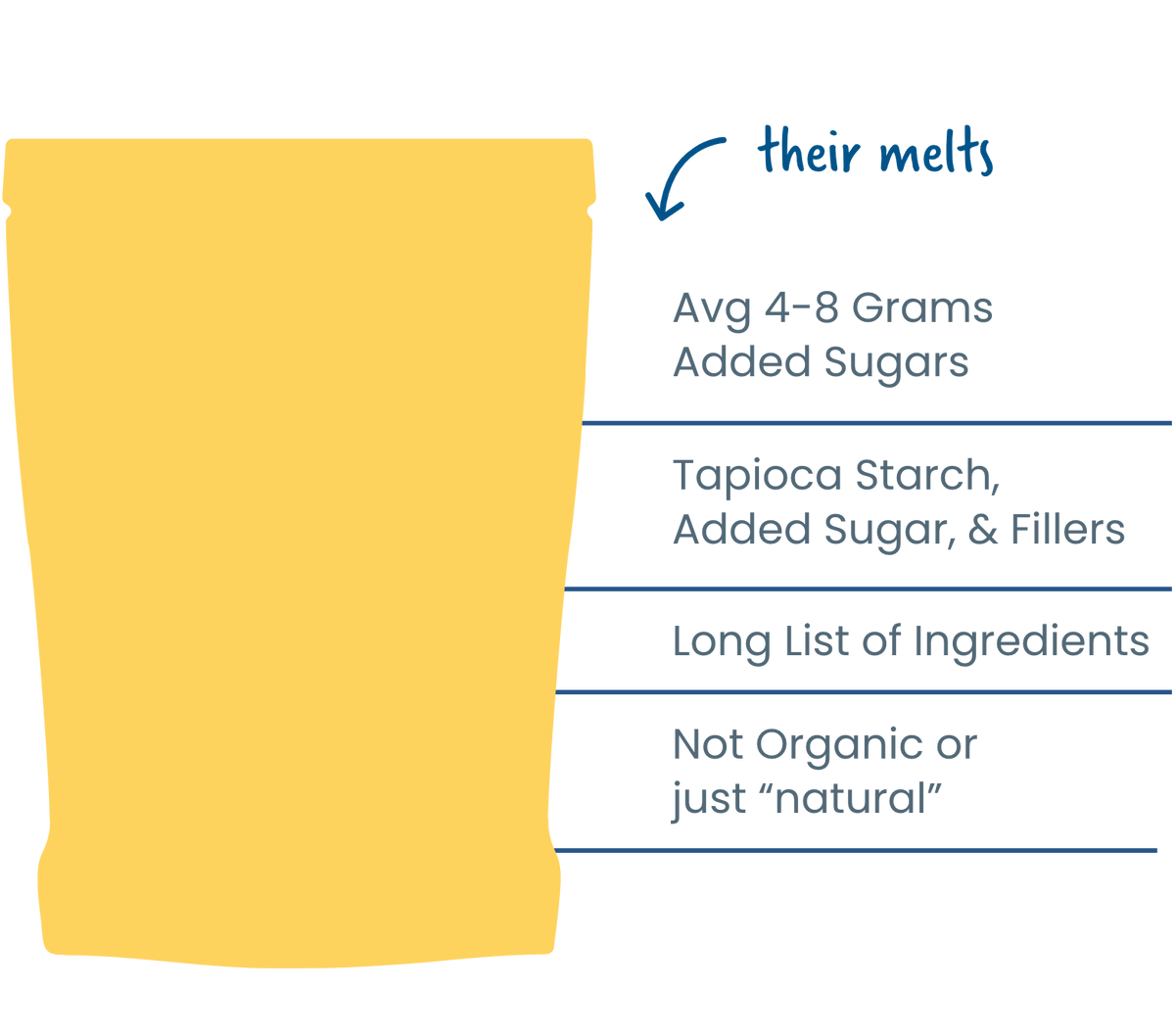 Smoothie Melts Variety Pack Amara Organic Foods